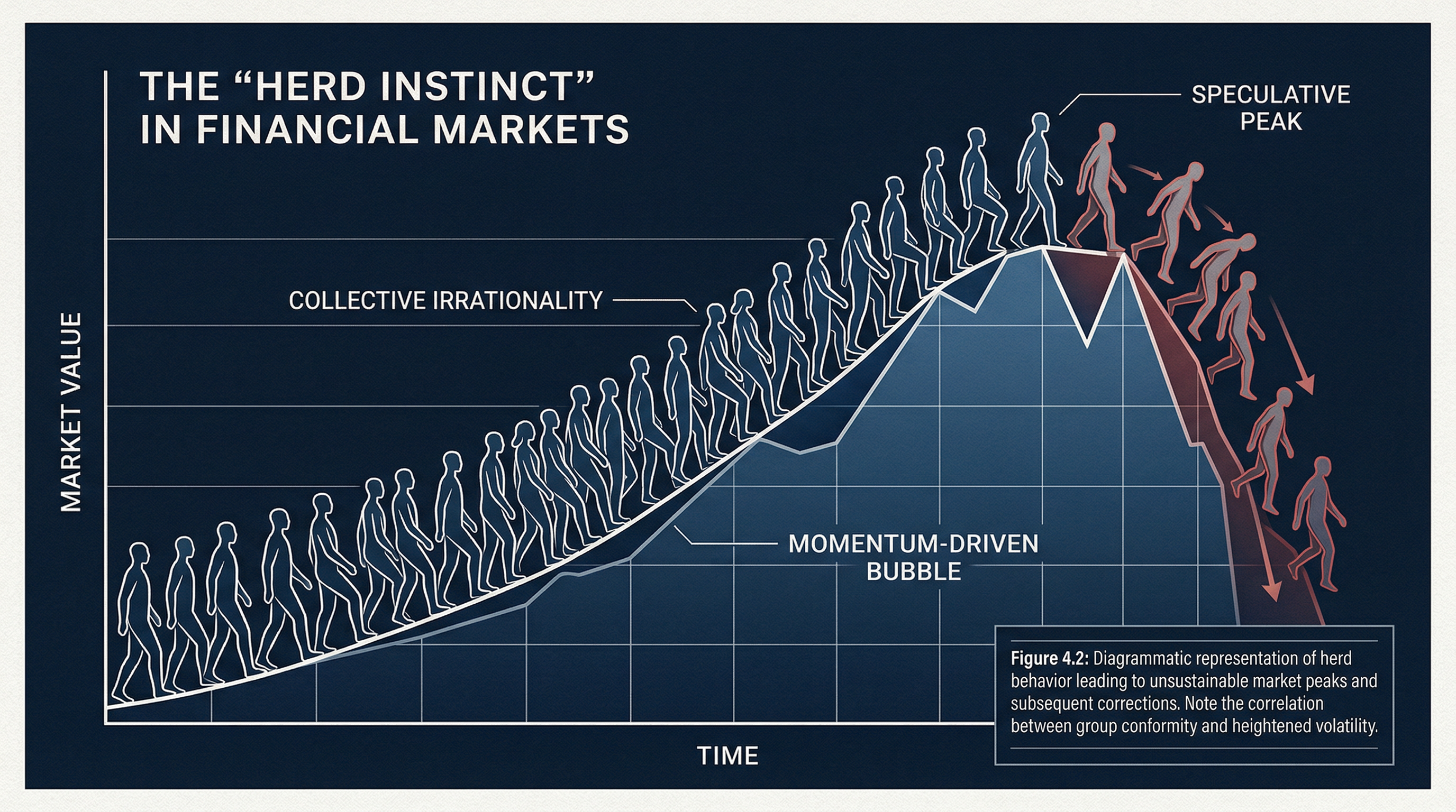 Herding Behavior in Markets: The Psychology of Following the Crowd